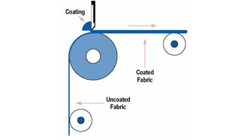 Specialty Fabrics, Diaphragm Fabrics, Synthetic Tape Fabrics, Hose Fabrics,  Fabrics for Defense, Filter Fabrics